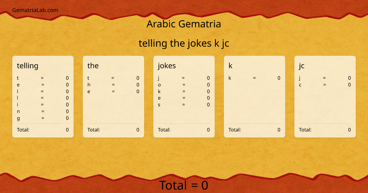 telling the jokes k jc in arabic Gematria
